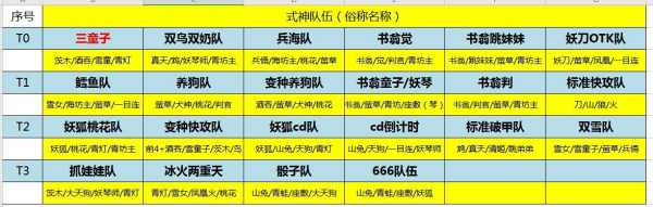 阴阳师百闻牌强势卡组有哪些 阴阳师百闻牌强度排行