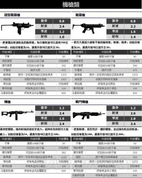 猎杀潜航5攻略秘籍 猎杀潜航5第二关图文攻略