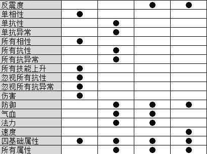 问道装备满属性 问道装备满属性怎么弄