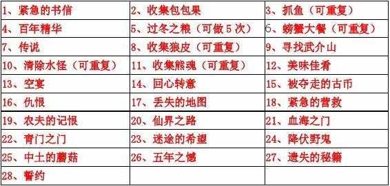 仙之侠道1.7攻略 仙之侠道18攻略视频