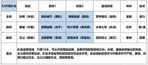 大秦风云录阵容怎么搭配 大秦风云录要压级吗