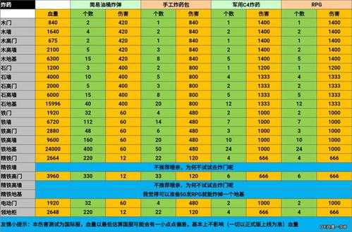 音速犬超进化材料怎么得 音速犬技能搭配满级