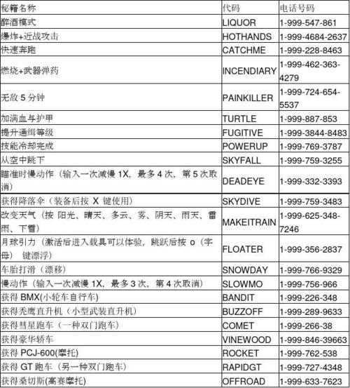 侠盗5秘籍大全代码 侠盗5秘籍大全完整版