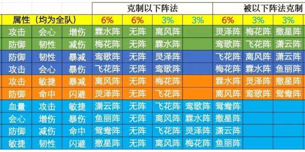 浮生为卿歌学生党微氪指南 浮生为卿歌微氪攻略