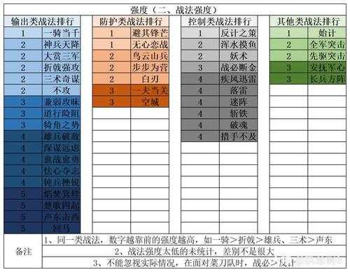 达人契约怎么获得 达人契约提升多少