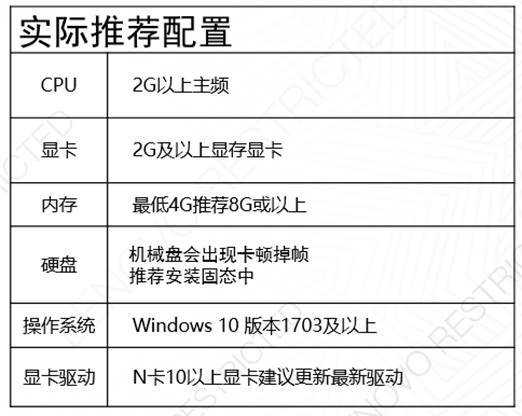 Control最低配置要求一览 control什么配置能玩