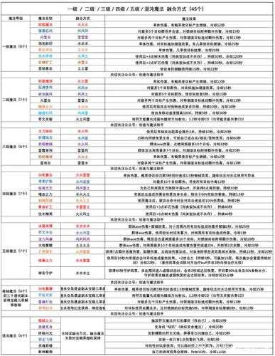 流沙之城合符文小技巧分享 流沙之城符文攻略