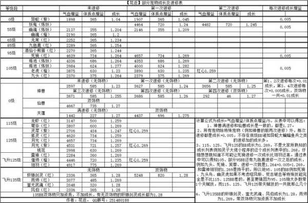 神武宠物大全 神武宠物打造顺序