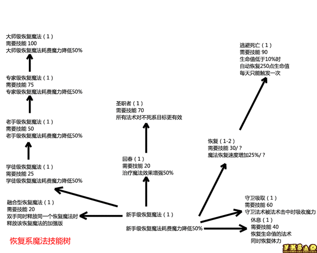 上古卷轴5秘籍技能点 上古卷轴5快速获取技能点