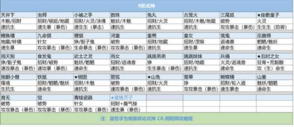 阴阳师怎么刷御魂搭配阵容 阴阳师 刷御魂攻略