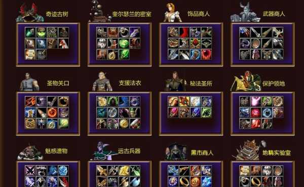 dota物品数据库 dota物品代码