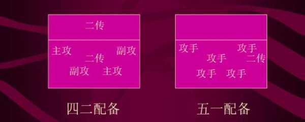 排位三人阵容怎么搭配最好 三人排位和五人排位