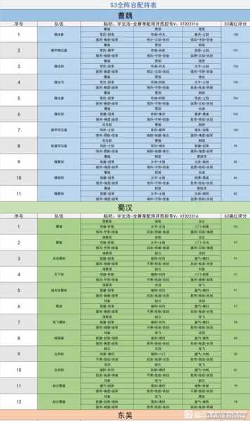 三战无解阵容怎么搭配最强 三战怎么打