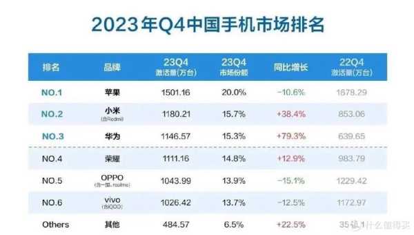 十大游戏手机性价比排行榜 游戏手机推荐性价比2021