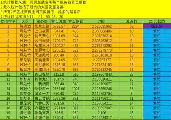 逆水寒藏宝阁手续费 逆水寒藏宝阁怎么降价