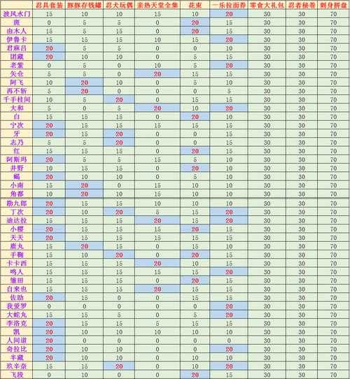 火影忍者羁绊4.33隐藏英雄密码 火影忍者羁绊54隐藏英雄密码