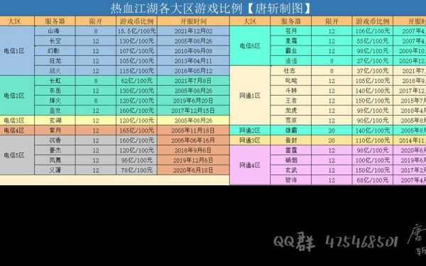 2022网游公测时间一览表 2020网游公测