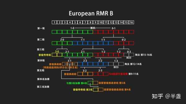 csgo2023巴黎major赛程 巴黎cs go