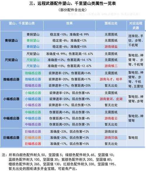 妄想山海追加伤害要堆吗 妄想山海追加伤害是啥