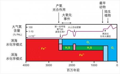 大氧化安装及配置说明 大氧化事件