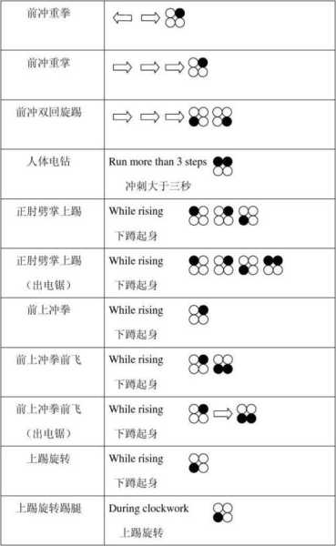 格斗哈拉连招 格斗哈拉连招怎么练