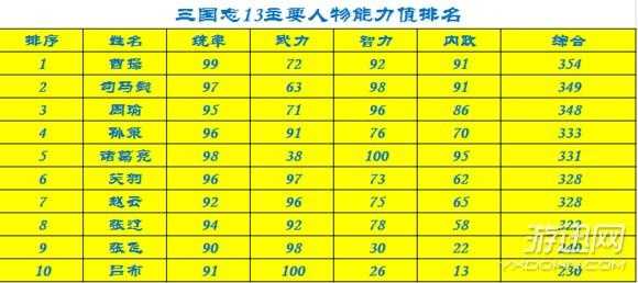 三国立志传2 三国立志传2全人物属性