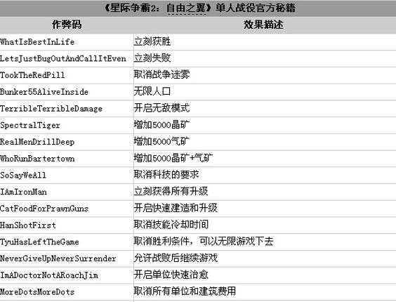 星际争霸1.16秘籍 星际争霸108秘籍大全