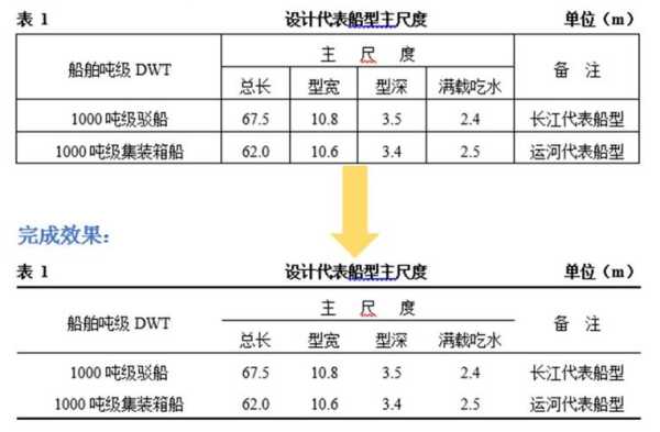 博士论文阵容搭配表怎么写 博士论文阵容搭配表怎么写好