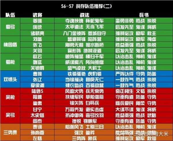 全新三国平民毒流阵容怎么搭配 新三国阵容太强大