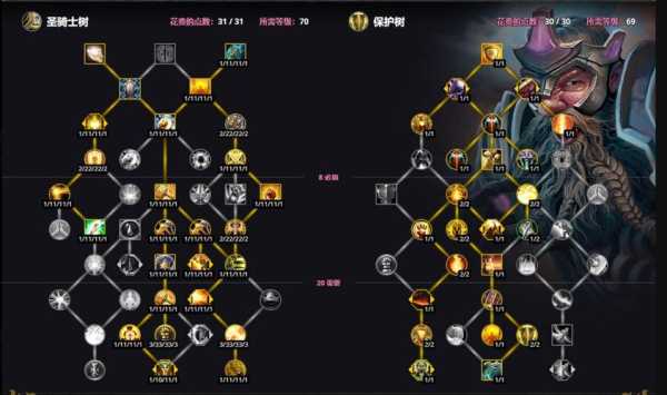 tbc防骑天赋加点 tbcp1防骑天赋加点