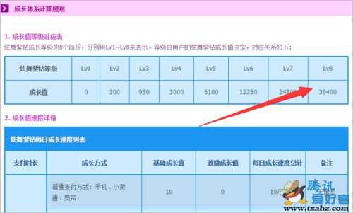 qq飞车紫钻 飞车紫钻等级成长值