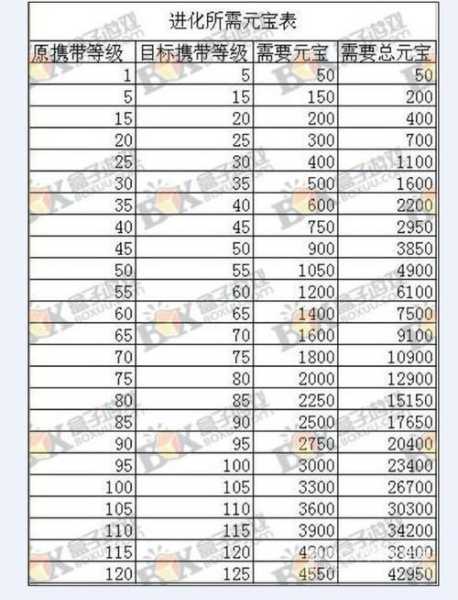 问道宠物进化怎么弄 问道宠物进化价格表2019