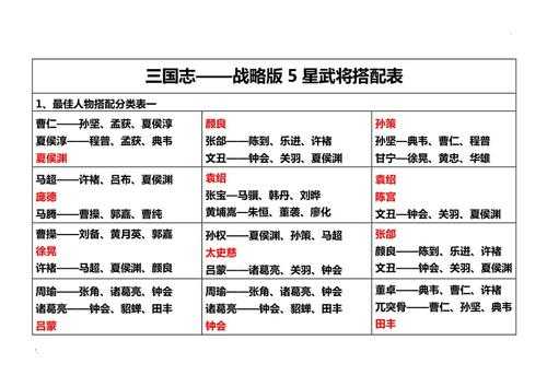 五星上将怎么搭配阵容好 五星上将怎么搭配阵容好一点