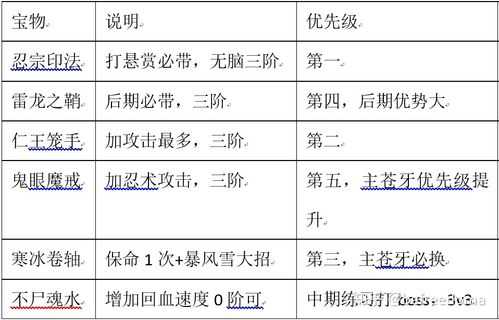 忍者必须死3新忍入门攻略 忍者必须死3新忍阶