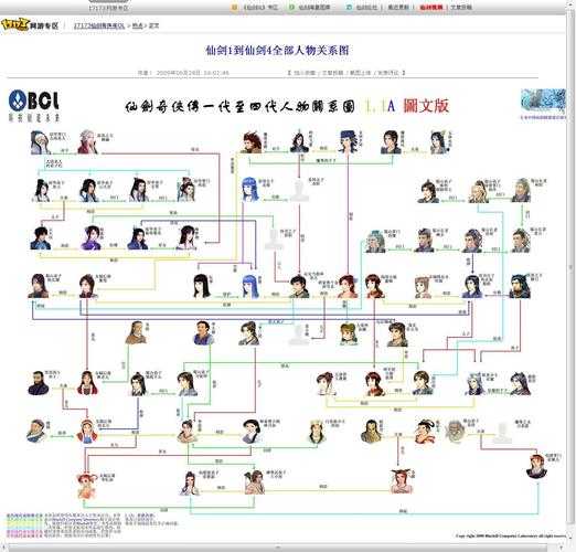 仙剑奇侠传一到七的人物关系 仙剑奇侠传一各人物结局