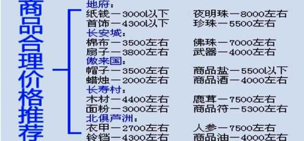 梦幻西游跑商价表的简单介绍