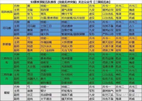 放置三国阵容刘备怎么玩 放置三国最佳阵容搭配