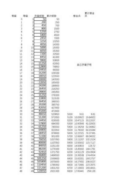 梦幻西游炼兽珍经 梦幻西游炼兽珍经刷新时间