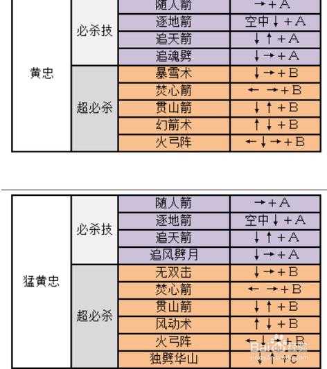 三国志2三剑圣出招表图片 三国志二三圣剑