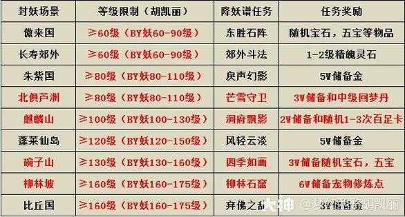 梦幻西游100集剧情奖励 梦幻西游100剧情奖励改版