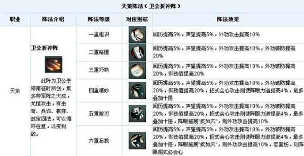 季中版本催生逆天神器的简单介绍