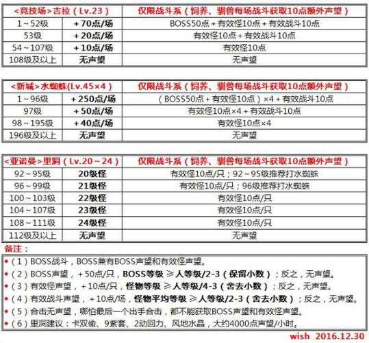 关于皇帝少昊声望怎么刷的信息