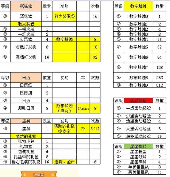 行会2威尼斯秘籍 行会2威尼斯怎么锁定年龄