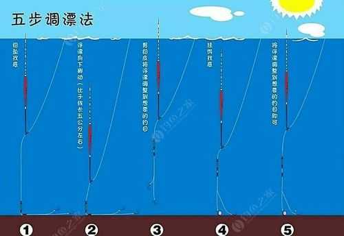 极品飞车13漂移 极品飞车漂移驾驶技巧