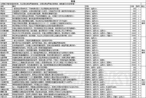 仙剑奇侠传5合成配方 仙剑五合成武器大全