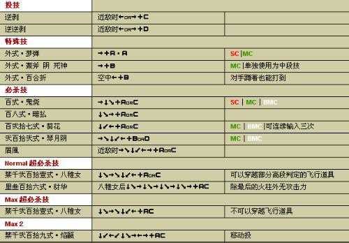 无人永生 无人永生2秘籍大全