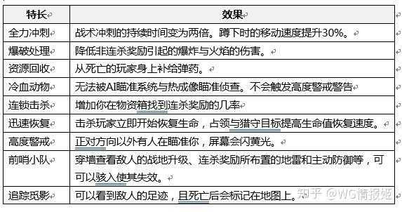 刺杀希特勒2秘籍 刺杀希特勒游戏规则