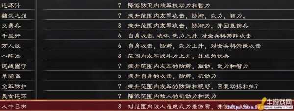 三国志12武将技能 三国志12武将技能排名