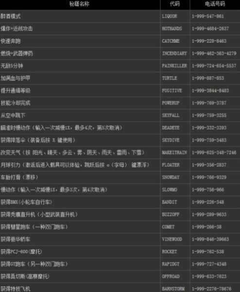 极品飞车13注册码 极品飞车中文注册表