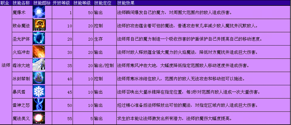 神话时代泰坦秘籍 神话时代泰坦秘籍大全